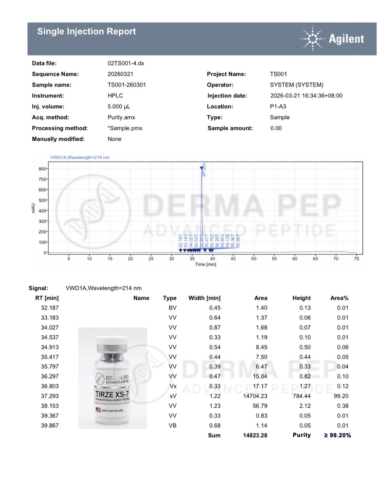 Premium Quality with COA Certified